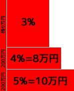 %e5%a0%b1%e9%85%ac%e9%a1%8d%e8%a7%a3%e8%aa%ac