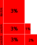 %e5%a0%b1%e9%85%ac%e9%a1%8d%e8%a7%a3%e8%aa%ac02
